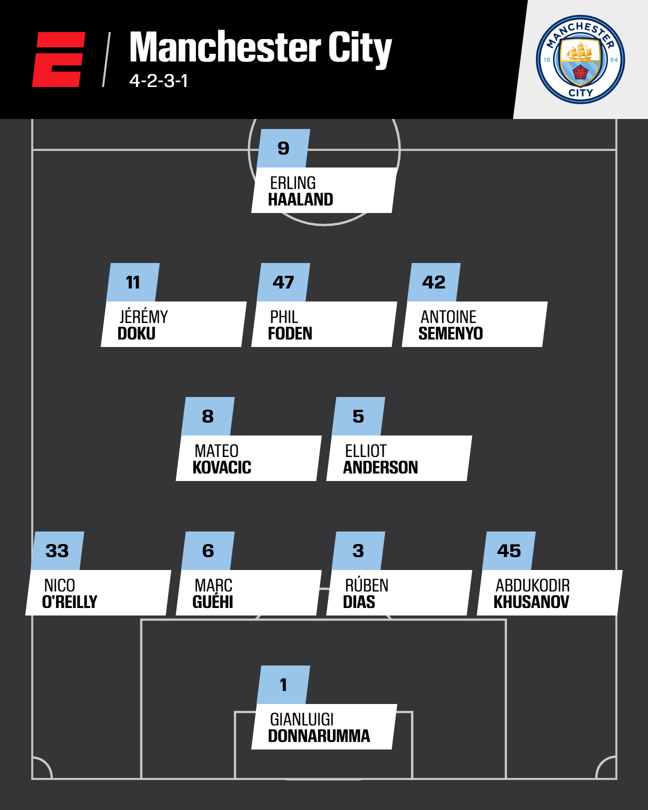 英超首轮前瞻：阿森纳利物浦领衔强队首发阵容解析